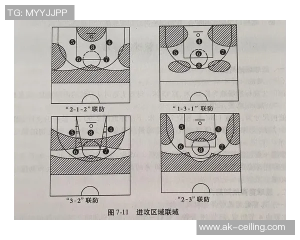上海篮球队中路突破战术分析与成效评估探讨